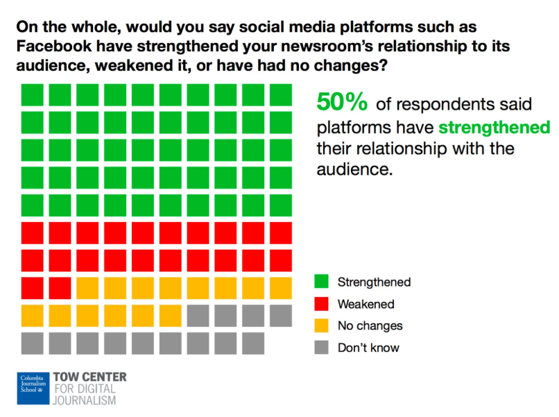 Platforms Publishers 2