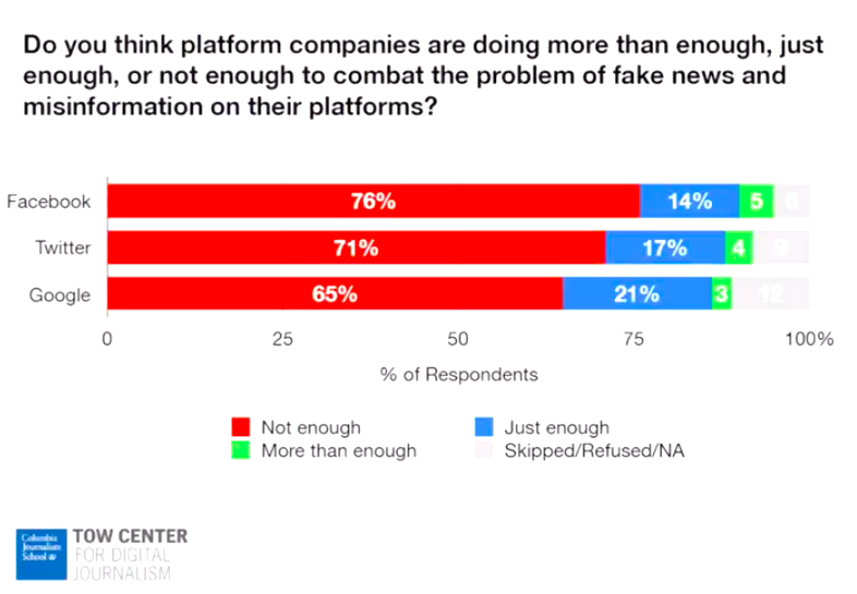 Platforms Publishers