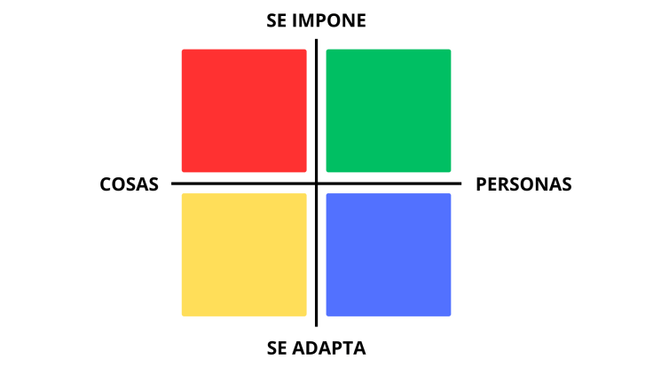 La clasificación de los colores, según el Modelo EBEA.